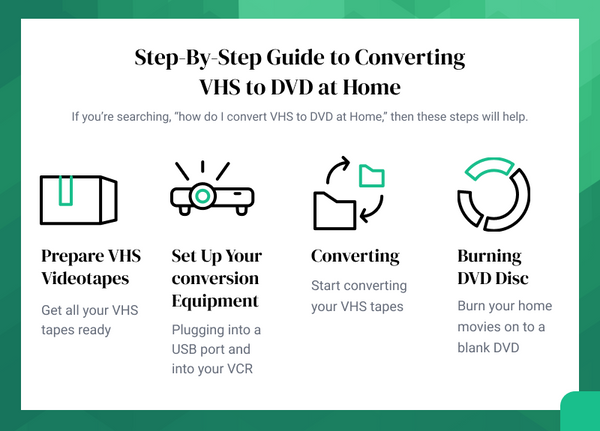 Step-By-Step Guide to Converting VHS to DVD at Home icons