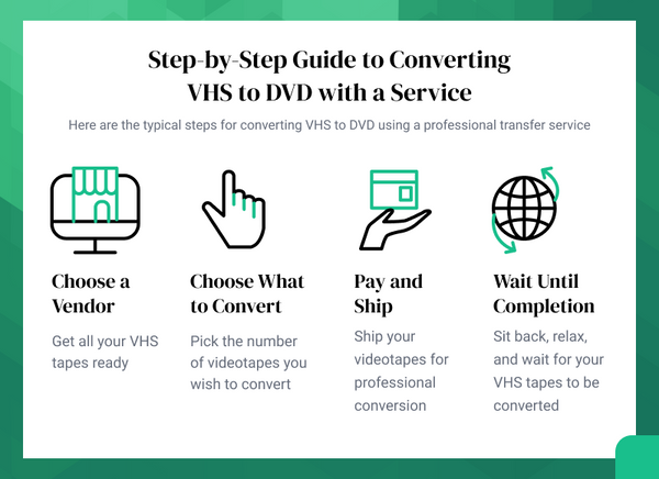 VHS to DVD Transfer Service