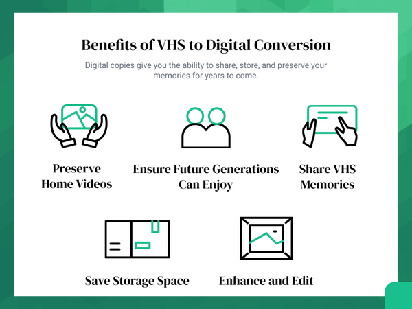 How To Convert VHS To Digital - Forbes Vetted