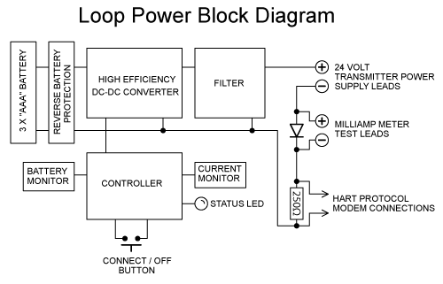 Loop Power Block Diagram