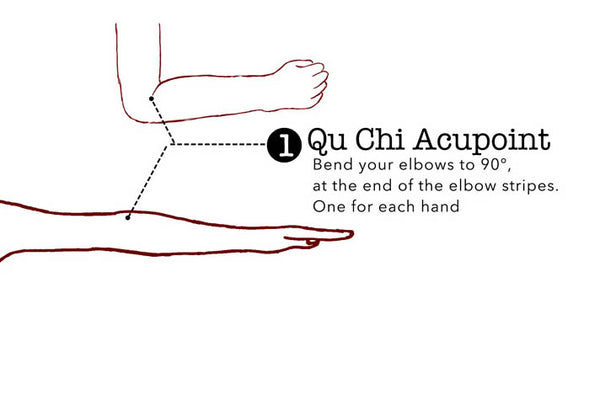 quchi acupoints on arms, pencil line drawing teach how to locate quchi on arms, tcm theory