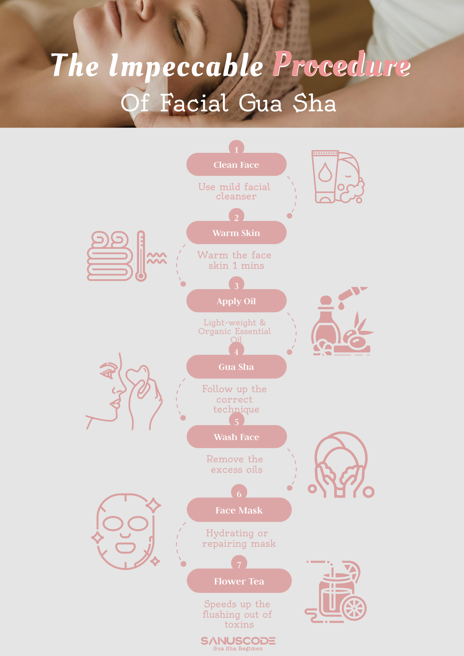infographic of facial gua sha massage procedure, total 7 steps of gua sha face massage