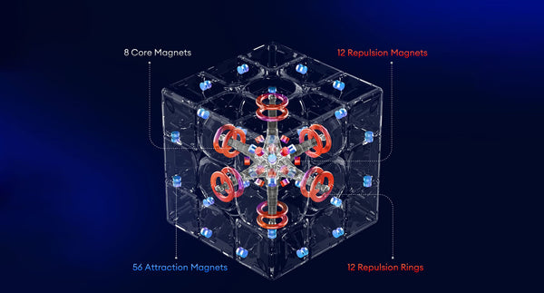 gan cube magnetic levitation technology