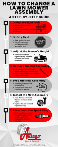 How to change a lawn mower assembly guide