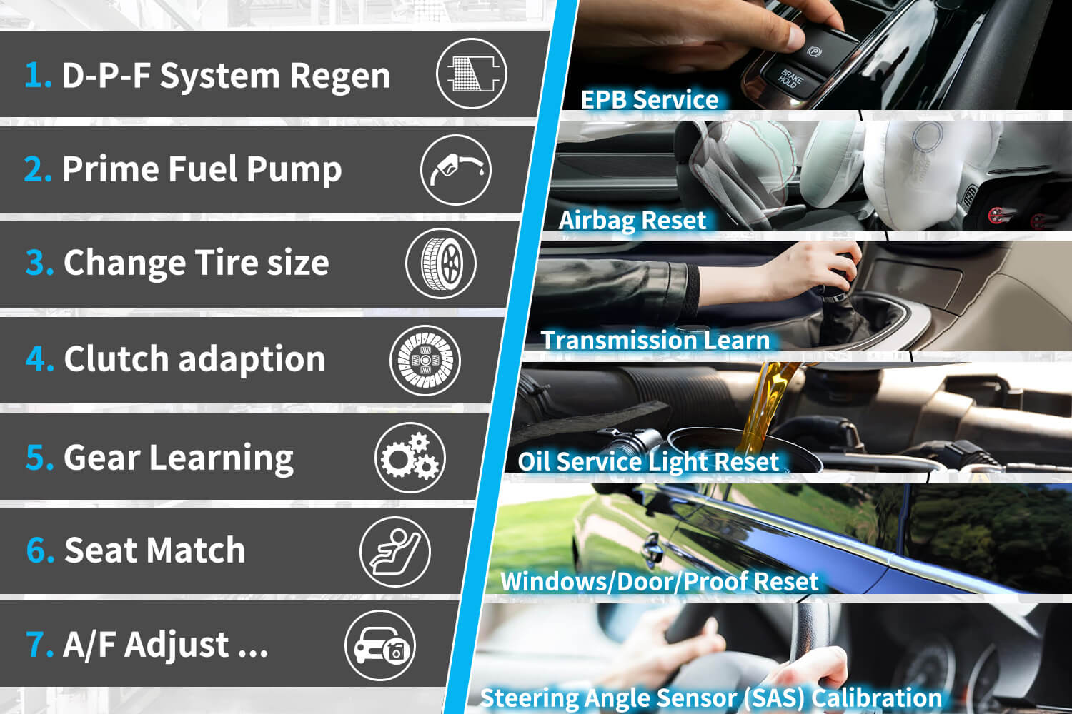 CGSULIT SC530 Mercedes Group-Specific Scan Tool Diagnostic on Benz, Maybach, Sprinter and Smart. 26+ Maintenance reset functions. It performs oil light reset, abs bleeding, air bag reset, TBA/TPS, EPB service, battery reset, sas calibration, TPMS service, injector coding and more functions.