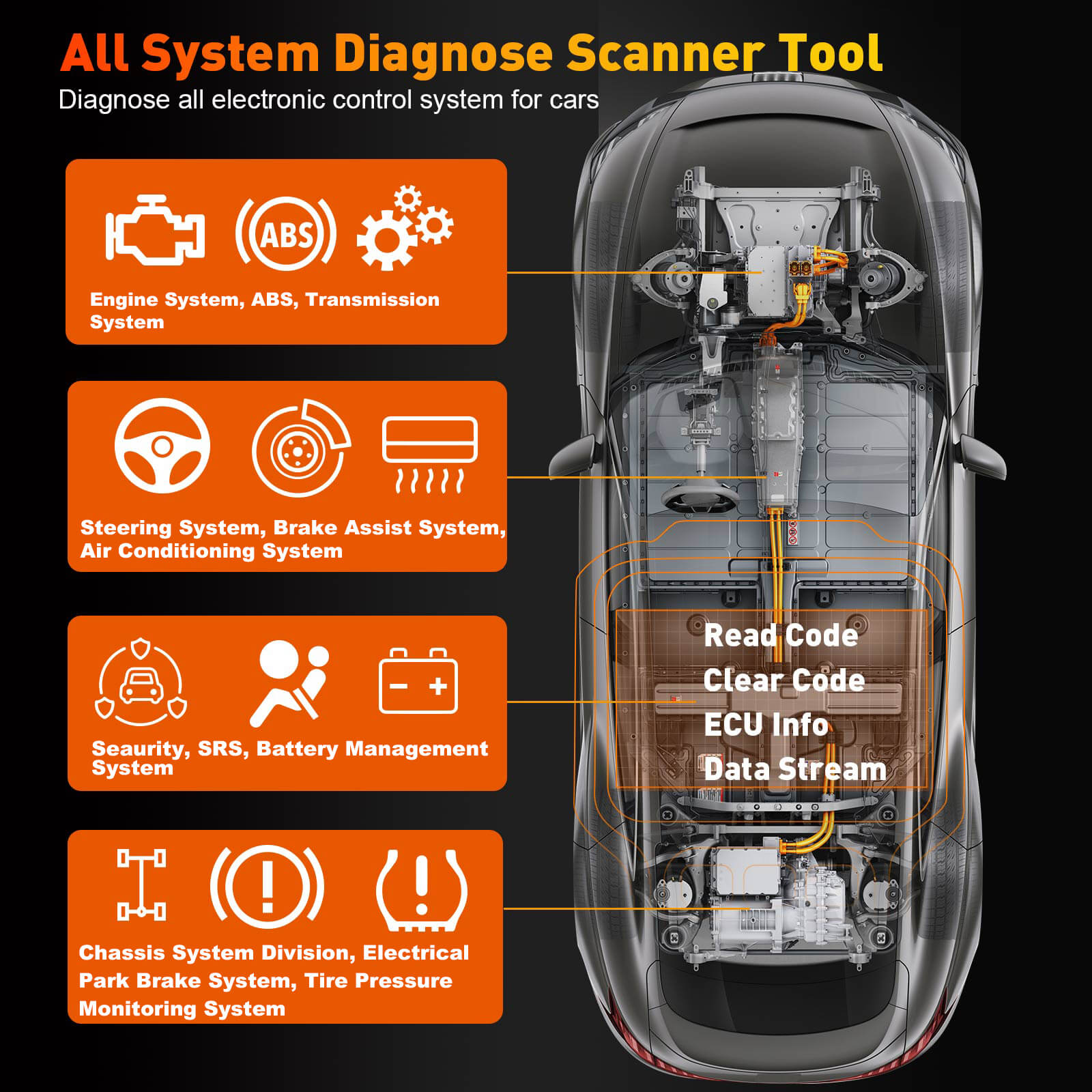 CGSULIT SC870 diagnostic on all electronic systems.