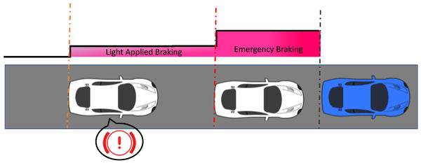 Forward Collision Warning (FCW) with Autonomous Emergency Braking (AEB)