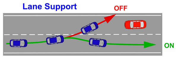 Lane Departure Warning (LDW) and Lane Keep Assist (LKA)