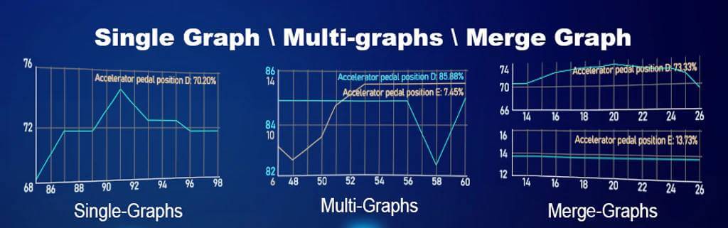 Multi data graph show