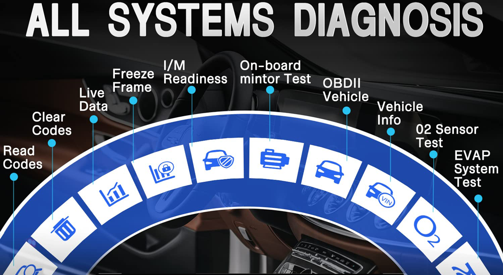 SC870 Full system diagnosis