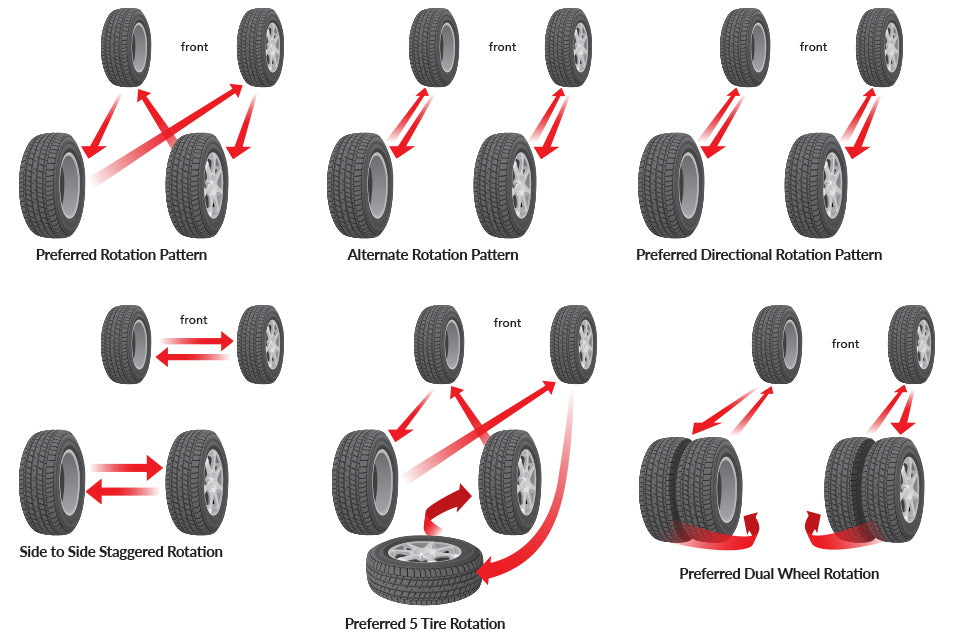 cgsulit tire rorations