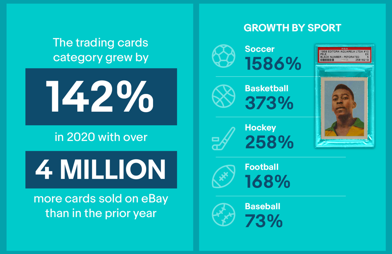 Is Sports Cards a Good Investment?