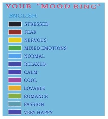 A Mood Ring Chart