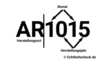Louis Vuitton Datumscode Erklärungsbild von 1990 bis 2006