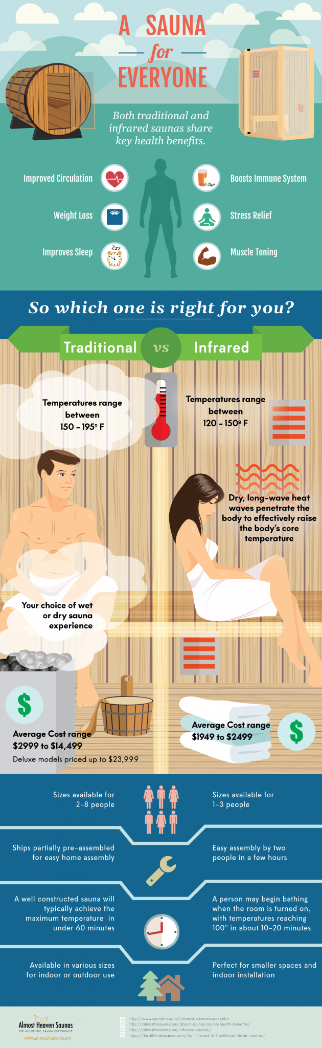 Esitellä 86+ imagen infrared sauna vs traditional sauna