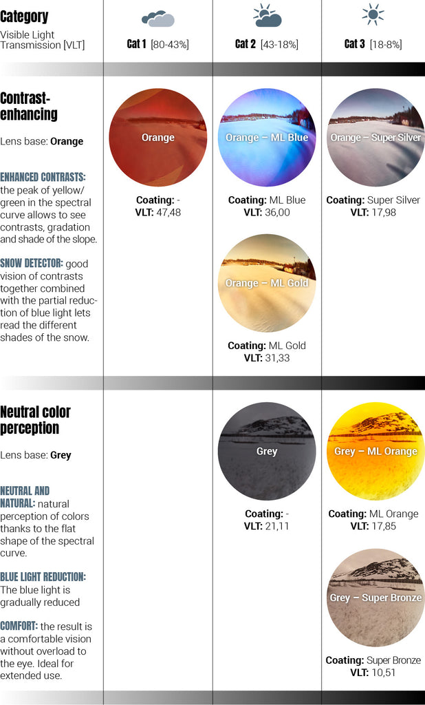 Rovfluga lens guide