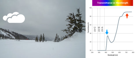 Cloudy, overcast ski slope in Åre, Sweden.