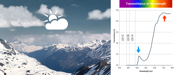 Mont Blanc in sunny weather with some clouds.