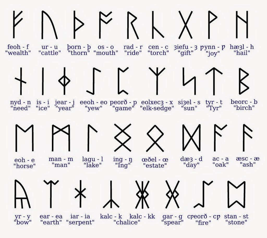 Nordic Runes Meanings