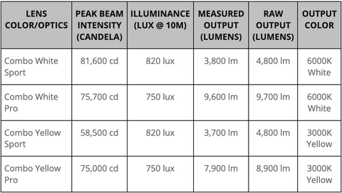 SS5 specifications diode dynamic lighting