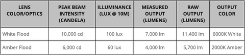 Diode Dynamics JL rear lightbar specifications