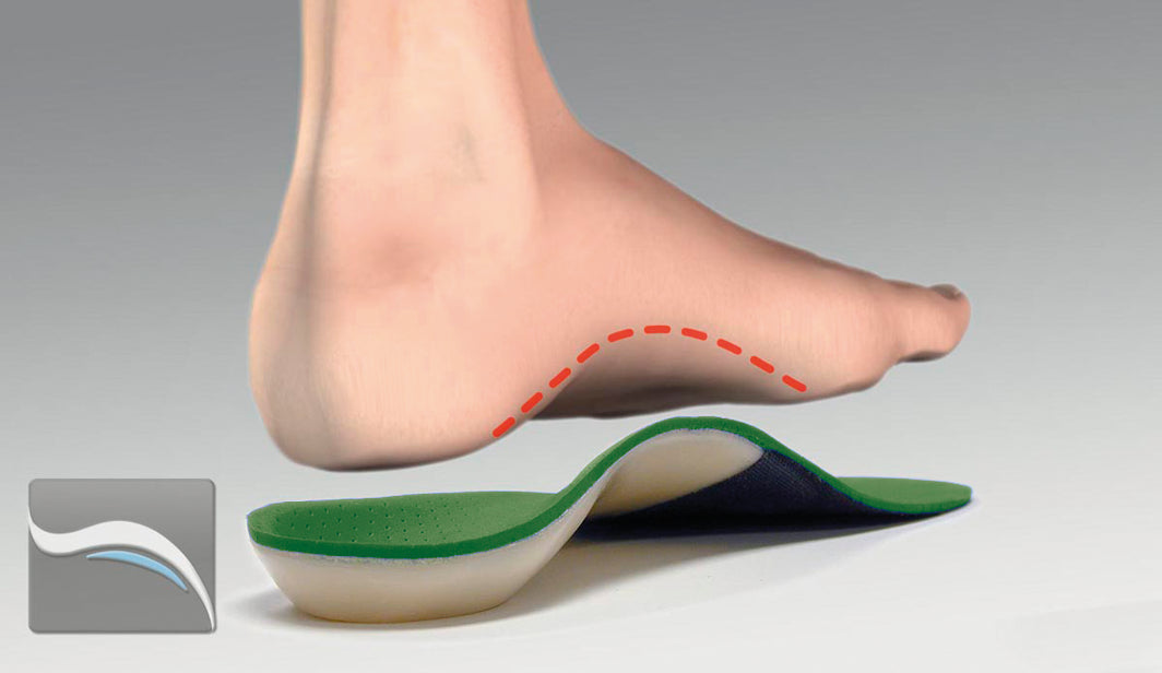 Plantar Fasciitis Pain Management - Propel Physiotherapy