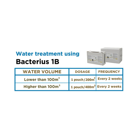Bacterius 1B dosage