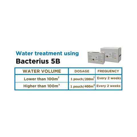 Bacterius 5B dosage