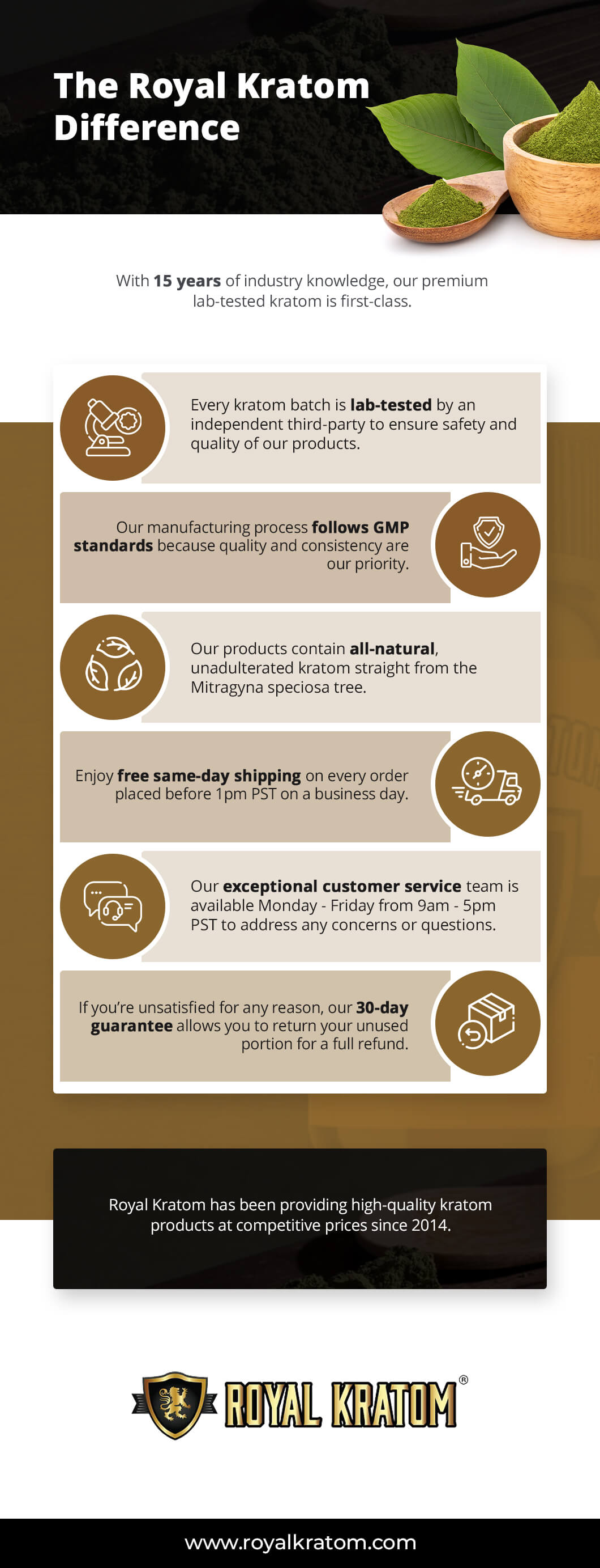 The Royal Kratom Difference Infographic