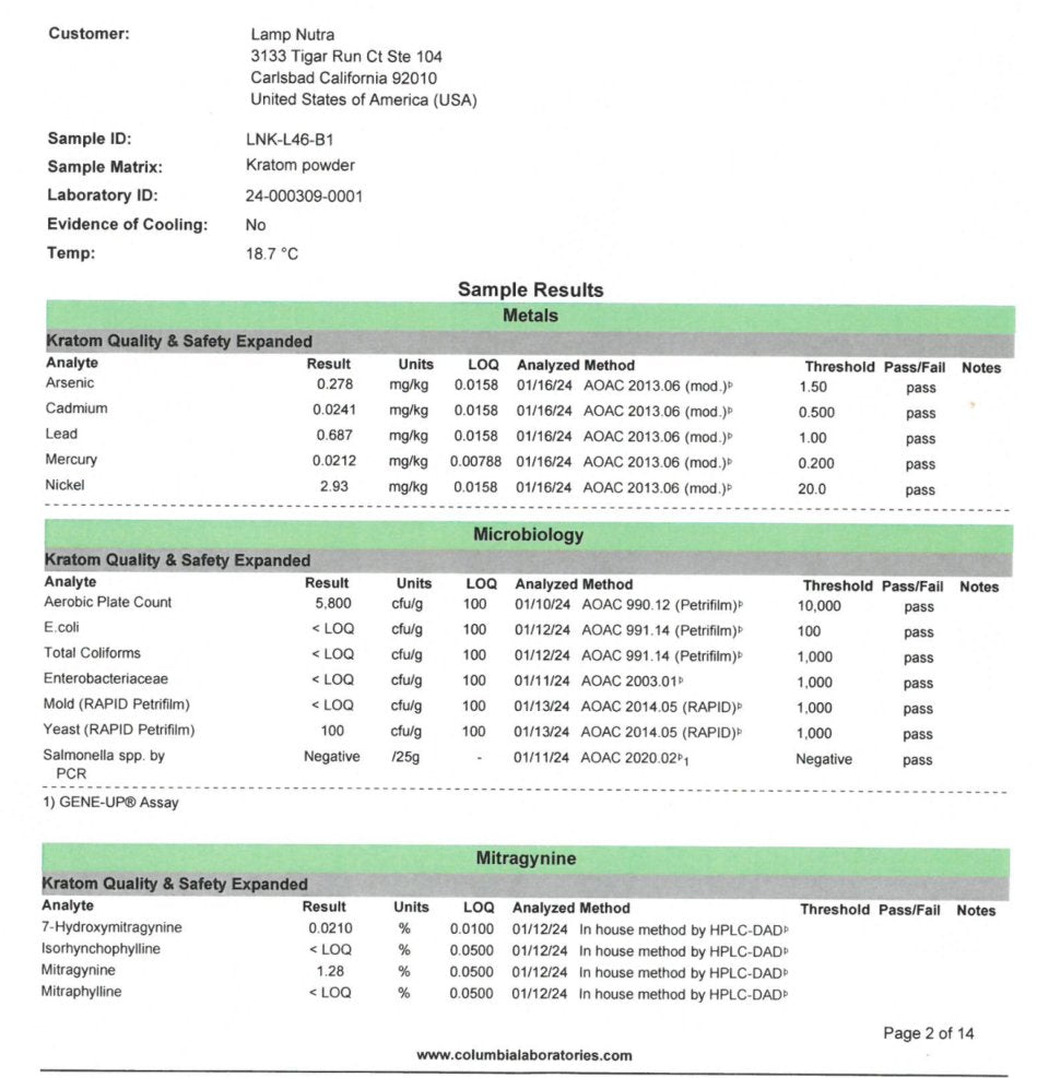 Sample image of kratom lab results.