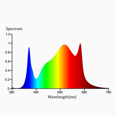 Mars Hydro FC-E 8000 Spectrum Chart