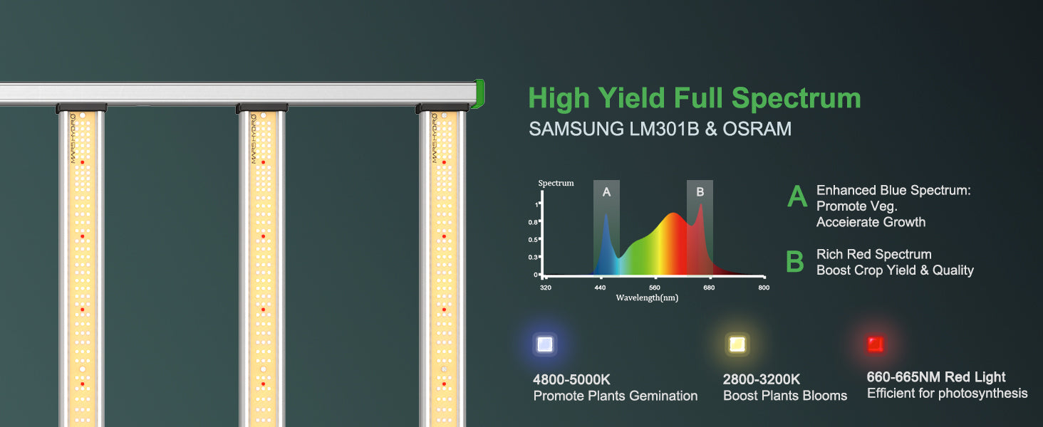 Mars Hydro FC1000W full spectrum