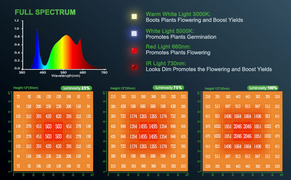 ts3000 spectrum