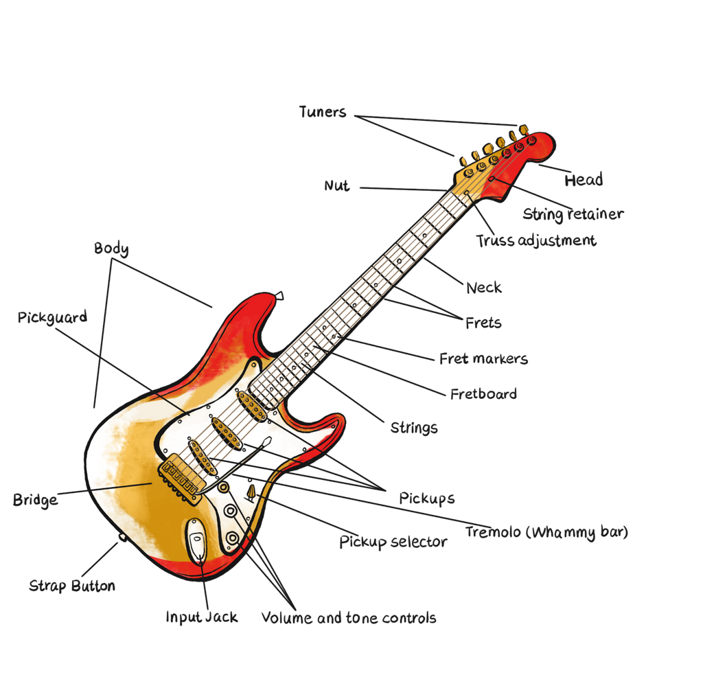 guitar parts diagram