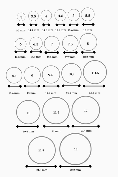 How To Find Your Ring Size At Home