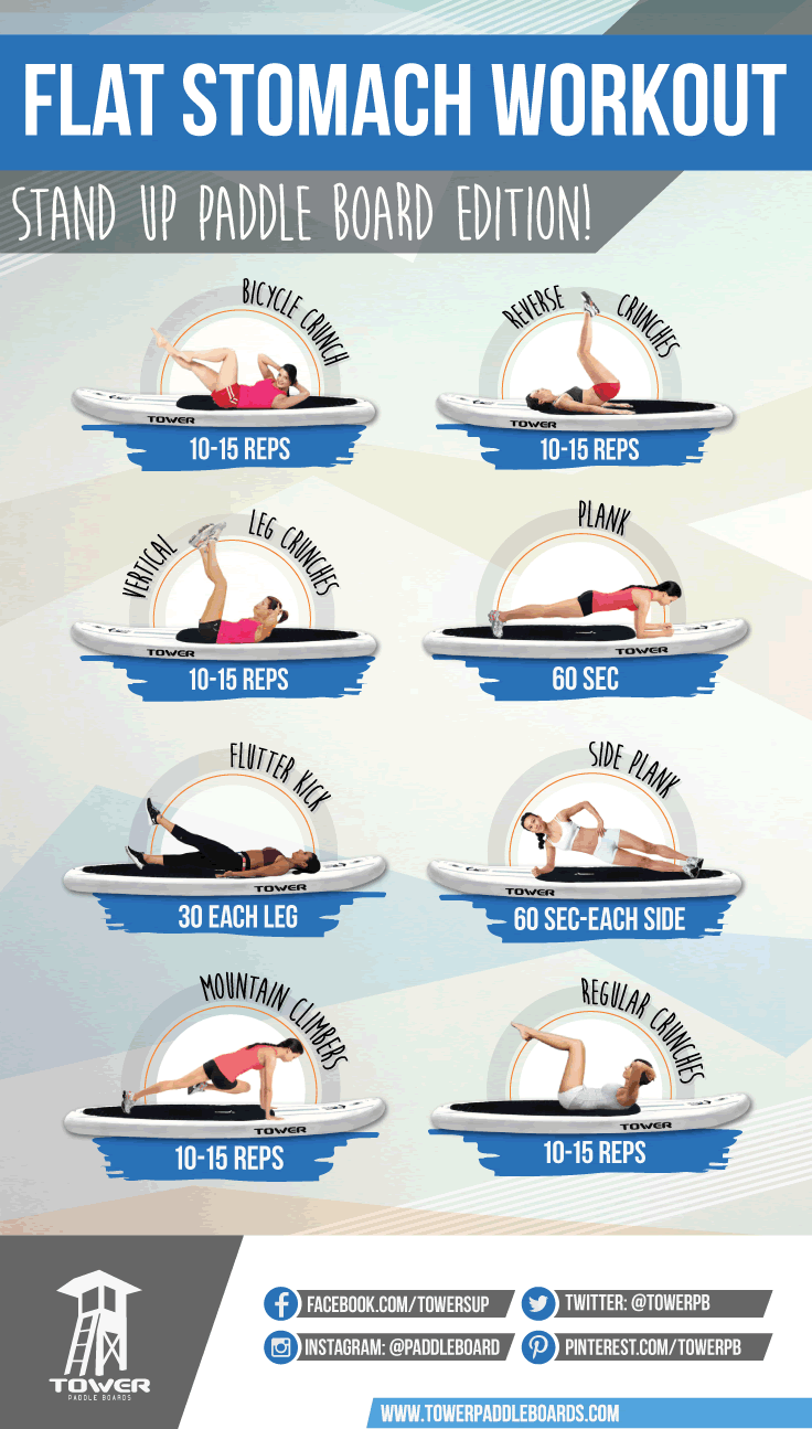 Paddleboard Flat Ab Workout