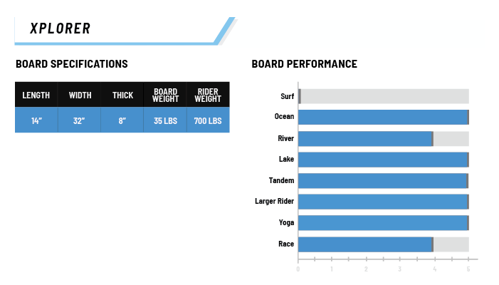 S-Class Inflatable Paddle Board Performance Expectations