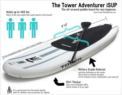 Tower paddle board diagram