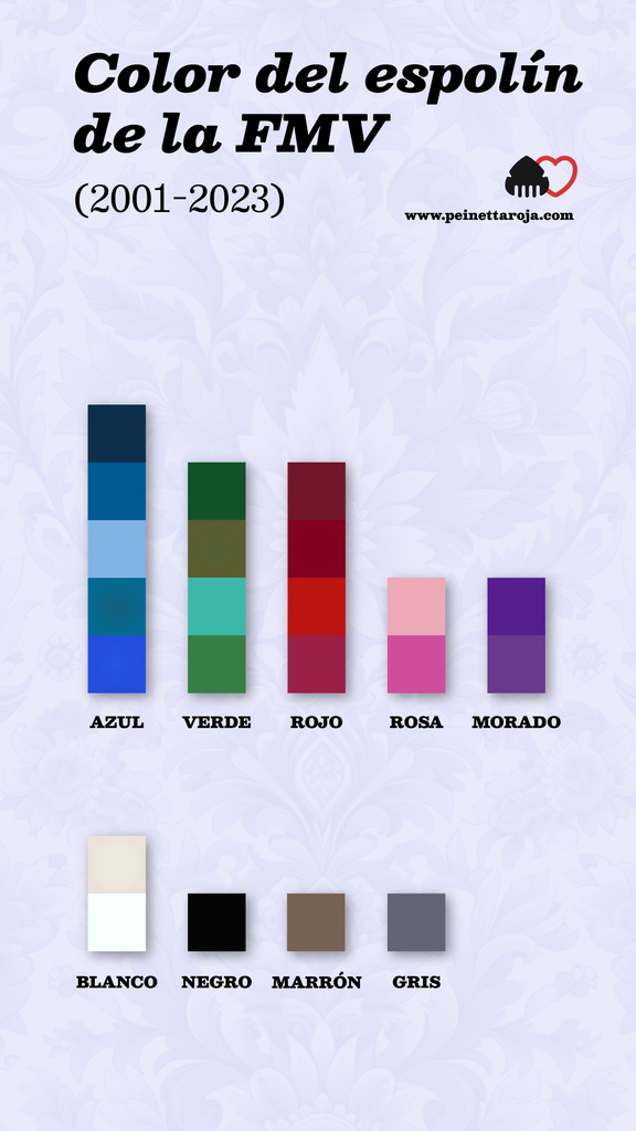 Estadísticas de los colores utilizados en las telas de las Falleras Mayores de Valencia