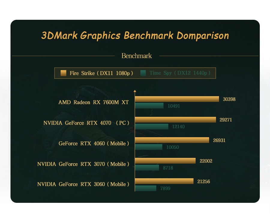 GPD WIN Max 2 2023 handheld gaming laptop with AMD Ryzen 7 7840U processor, 64GB LPDDR5 RAM, 2TB SSD, running Windows 11, Wi-Fi 6, EU version24