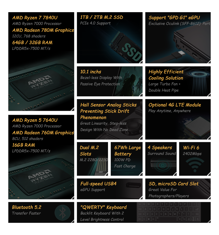 GPD WIN Max 2 2023 handheld gaming laptop with AMD Ryzen 7 7840U processor, 64GB LPDDR5 RAM, 2TB SSD, running Windows 11, Wi-Fi 6, EU version20