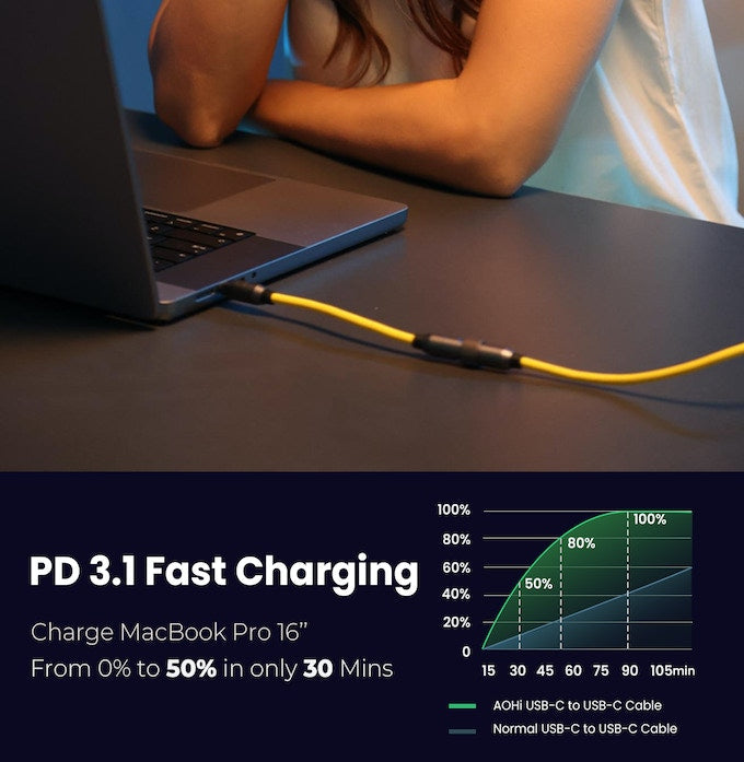 AOHI Charging Cable Set with PD3.0, USB-C and Lightning support25