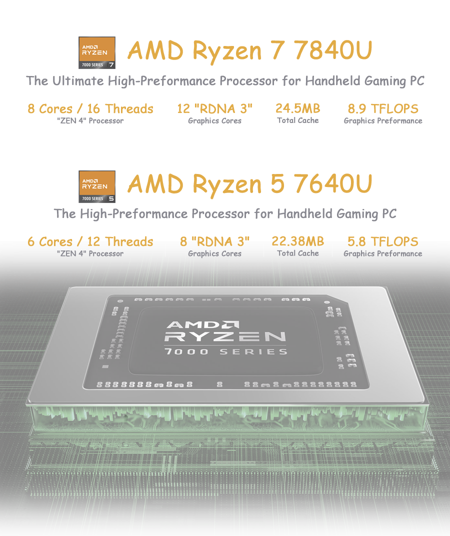 GPD WIN Max 2 2023 handheld gaming laptop with AMD Ryzen 7 7840U processor, 64GB LPDDR5 RAM, 2TB SSD, running Windows 11, Wi-Fi 6, EU version39
