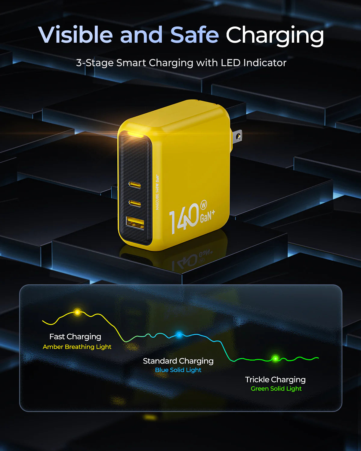 AOHI Magcube PD3.1 140W fast charger with 3 USB-C and USB-A ports7