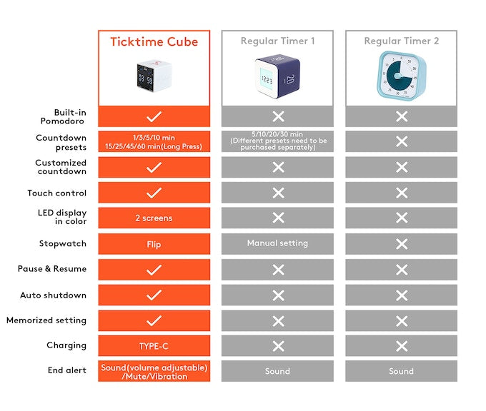 Ticktime Cube Timer for efficient time management and countdown12