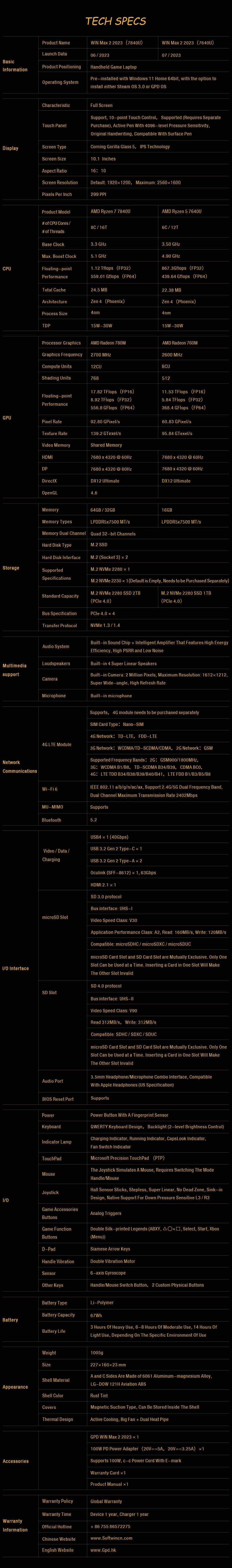 GPD WIN Max 2 2023 handheld gaming laptop with AMD Ryzen 7 7840U processor, 64GB LPDDR5 RAM, 2TB SSD, running Windows 11, Wi-Fi 6, EU version13