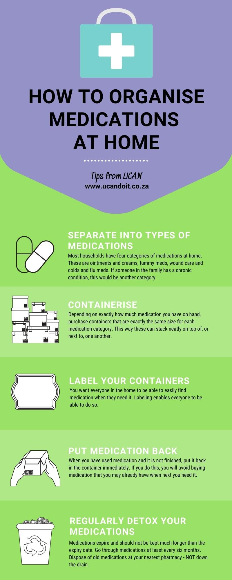 How to organise your medications at home. Storage and space saving ideas from UCAN.