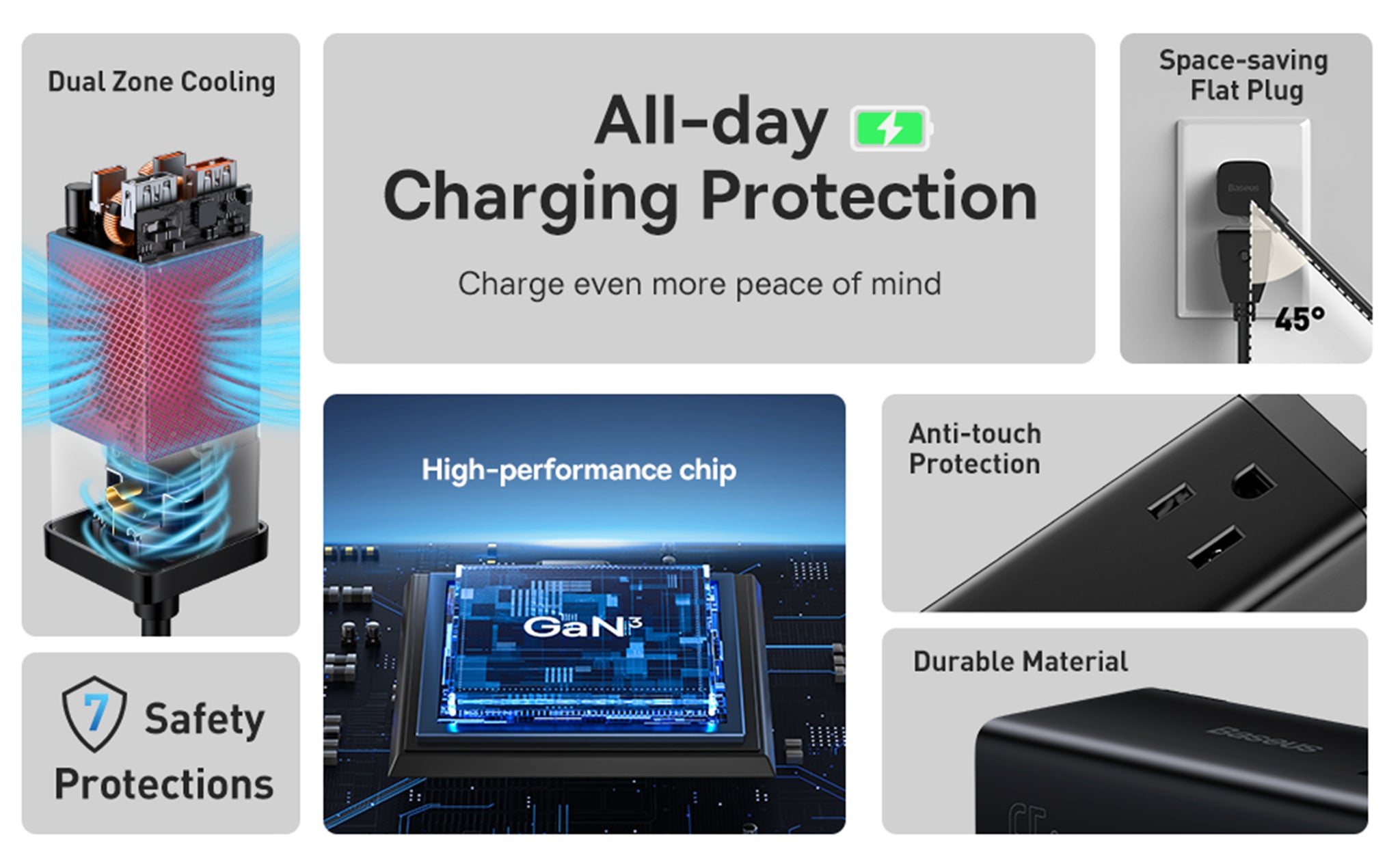 Teardown of Baseus 100W GaN3 Pro Power Strip - Chargerlab