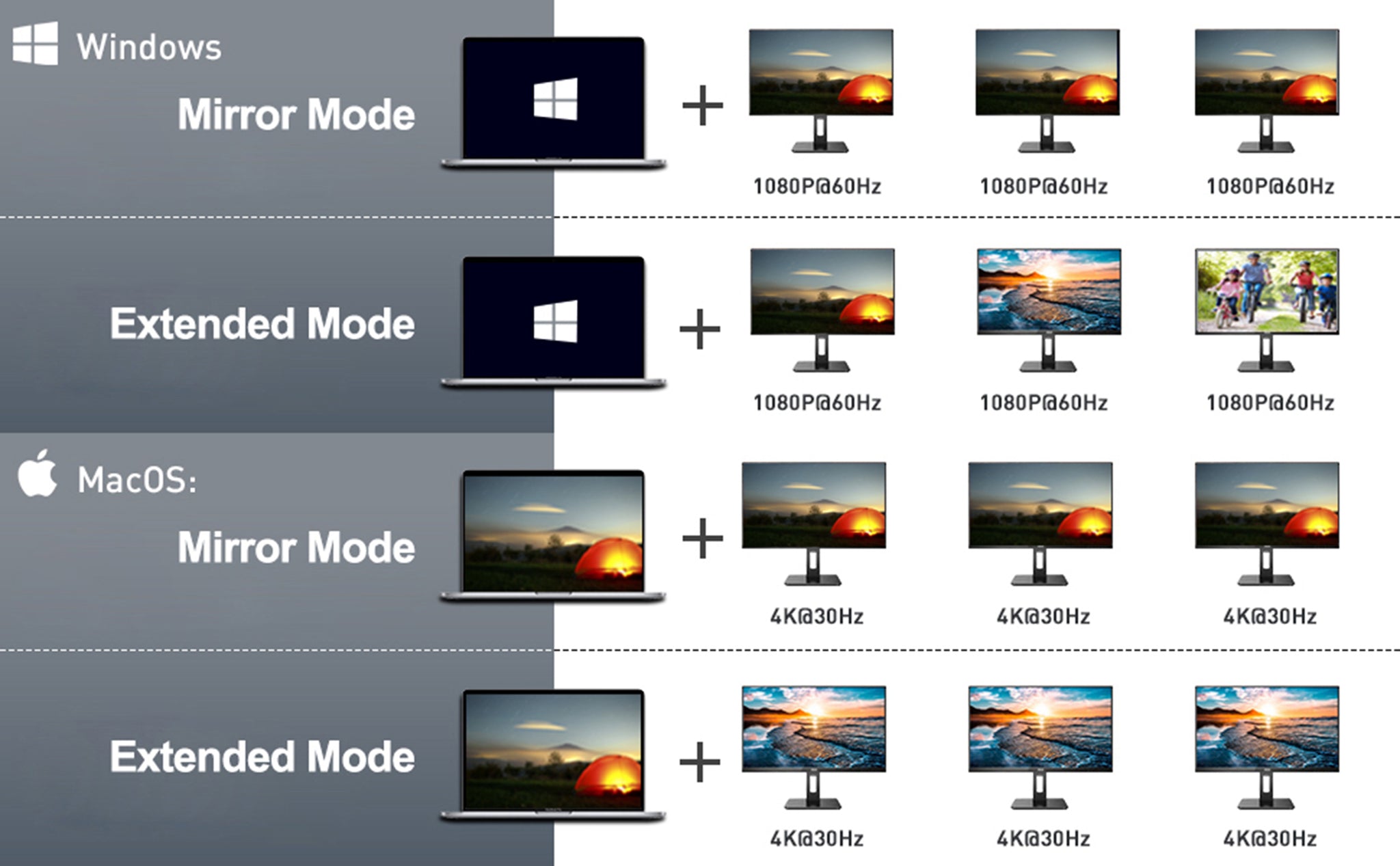 Baseus 17 in 1 3-Monitors Docking Station