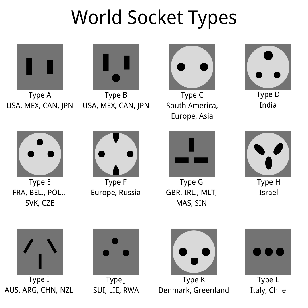 world socket types